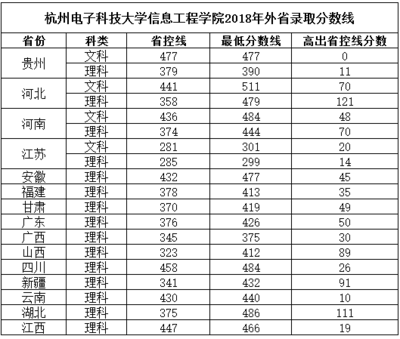 融媒聚焦 杭州电子科技大学信息工程学院2018年普通本科招生工作再创佳绩