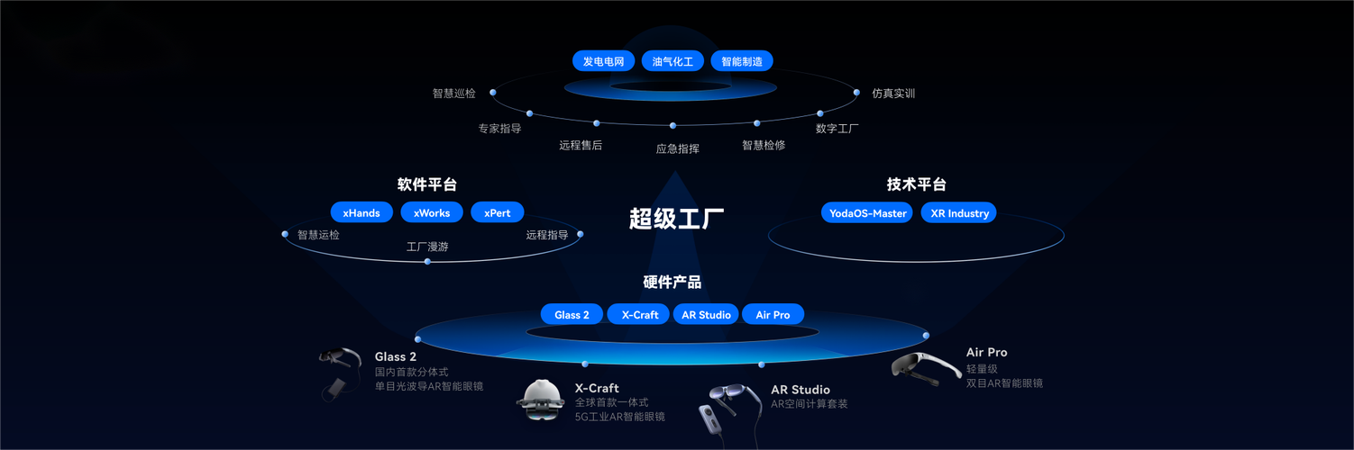 杭州灵伴科技 科研引领空间计算，开启工业变革新纪元
